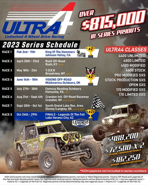 Ultra4 Racing Announces 2023 Schedule Performance Racing Industry