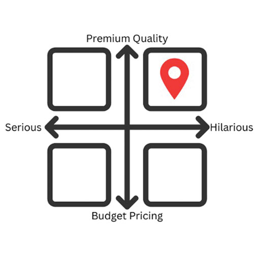 PRI Education graph