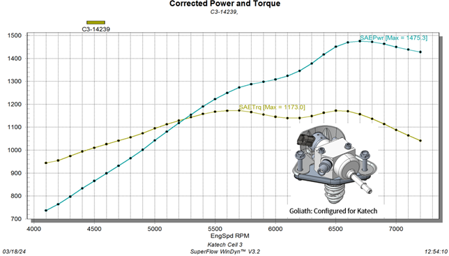 corrected power and torque graph