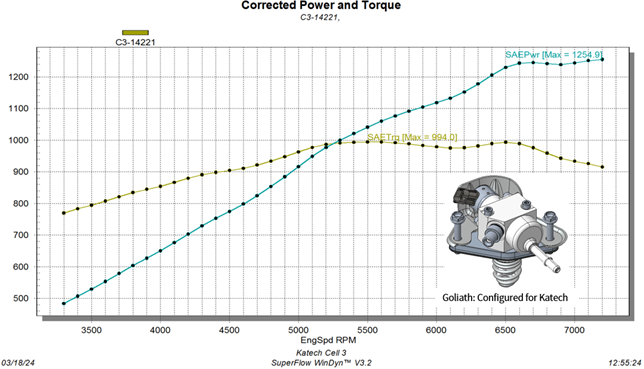 Katech power and torque graph