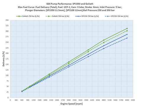 Stanadyne max fuel curve graph