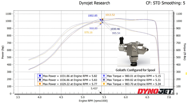 spool horsepower graph stanadyne