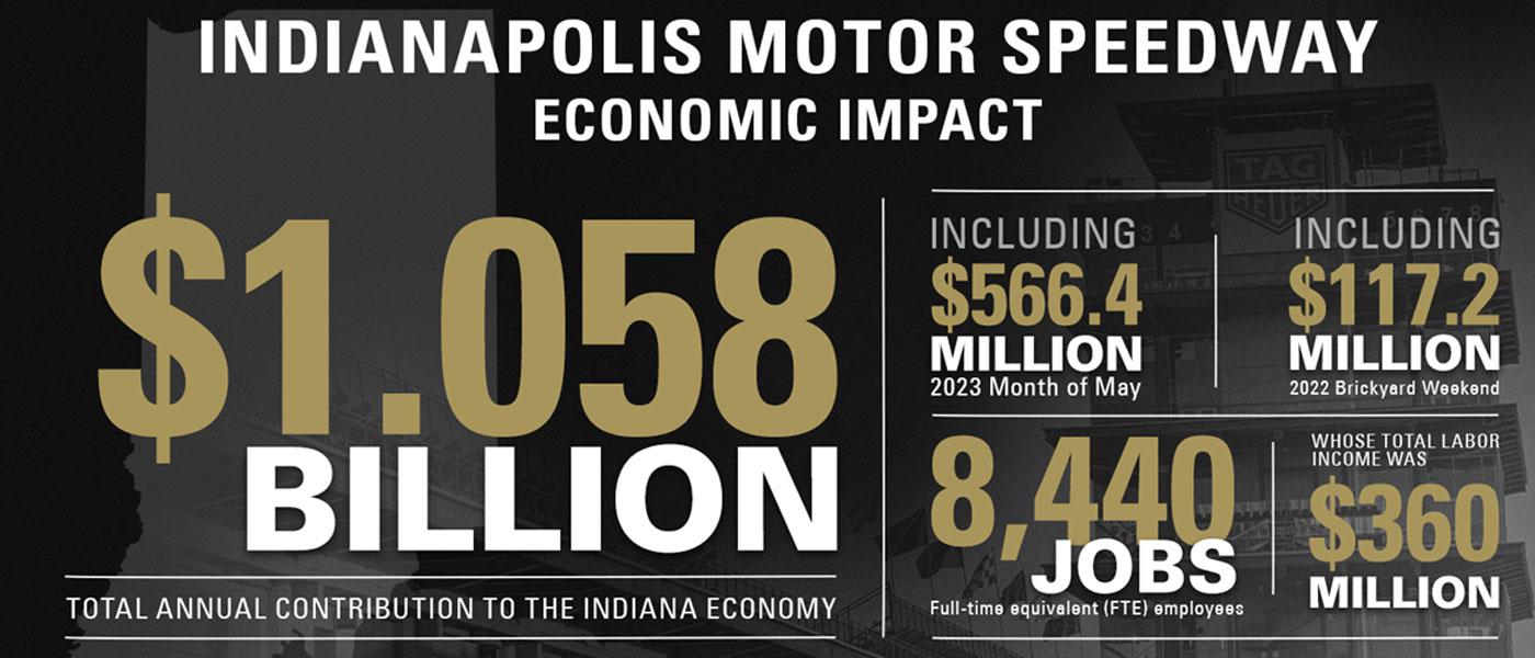 Indianapolis Motor Speedway Economic Impact Std