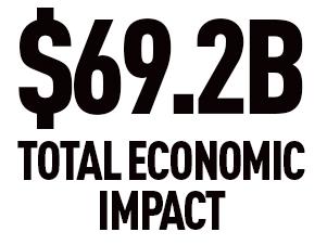 New PRI Study Finds Motorsports Industry Powers $69.2 Billion
